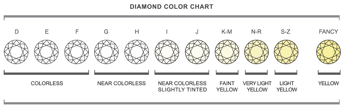 Diamond Buying Guide De'S Jewelers